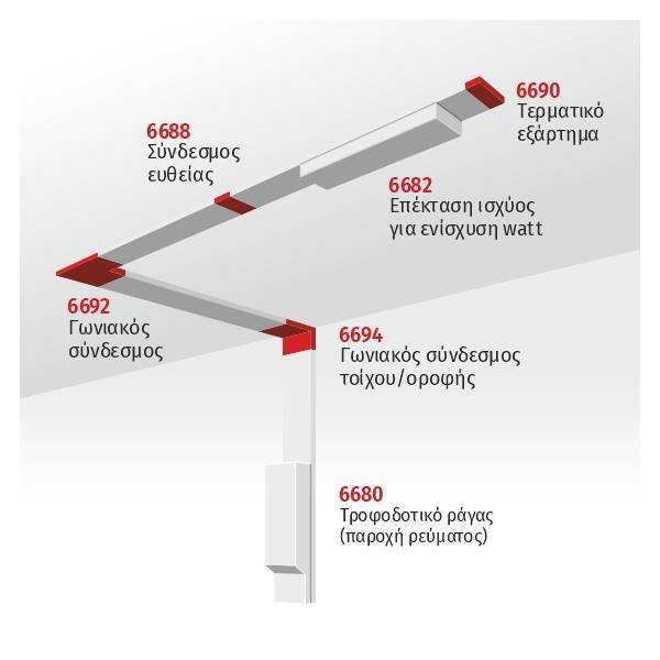 ΤΡΟΦΟΔΟΤΚΟ 150W